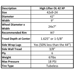 HighLifter Outlaw XP Tire 42-9-24