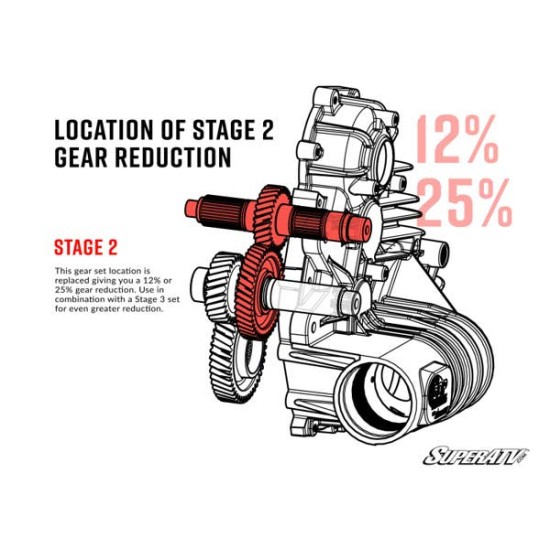 Polaris RZR 570 Transmission Gear Reduction Kit