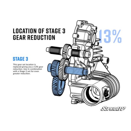 Polaris RZR XP Turbo Transmission Gear Reduction Kit