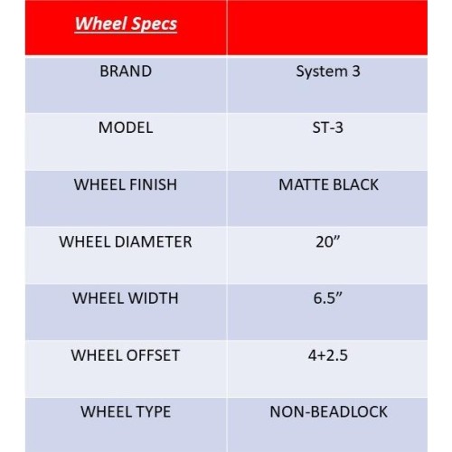BKT TR 171 35x8.3-20 Tires on System 3 Offroad ST-3 Matte Black Wheels