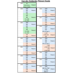 Can-Am Outlander Bluetooth ATV Speaker Pods - Fender Mounted