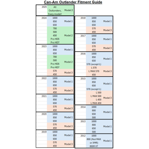 Can-Am Outlander Bluetooth ATV Speaker Pods - Fender Mounted Can-Am Outlander Bluetooth ATV Speaker Pods - Fender Mounted