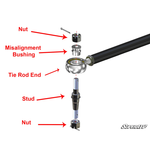 Bobcat UV34 High-Clearance 2" Forward Offset A-Arms