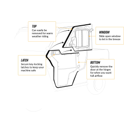 Polaris Ranger XP Kinetic Convertible Cab Enclosure Doors