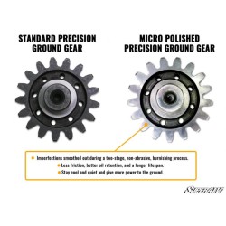 SuperATV Polaris Ranger XP 1000 8" Portal Gear Lift SuperATV Polaris Ranger XP 1000 8" Portal Gear Lift