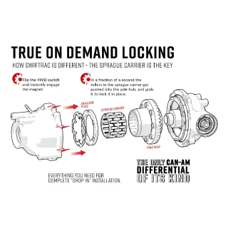 Can-Am Commander SwifTrac Front Differential