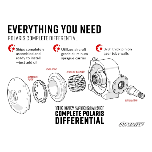 Polaris General Complete Differential