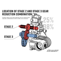 Polaris Ace Transmission Gear Reduction Kit Polaris Ace Transmission Gear Reduction Kit