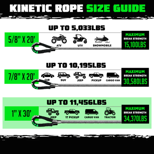 Rhino USA 1" x 30' Kinetic Energy Recovery Rope Rhino USA 1" x 30' Kinetic Energy Recovery Rope