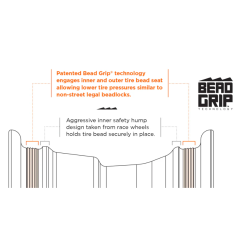 Method 409 UTV Bead Grip Matte Black 15x10 Wheel/Rim Method 409 UTV Bead Grip Matte Black 15x10 Wheel/Rim