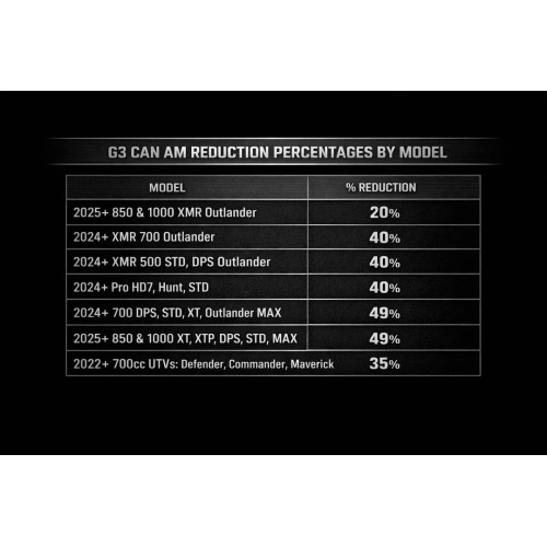 Terache Can-Am G3 Forged Gear Reduction