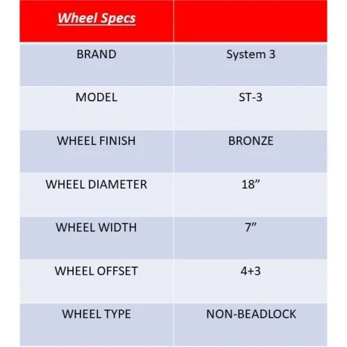 ST-3 Bronze wheel